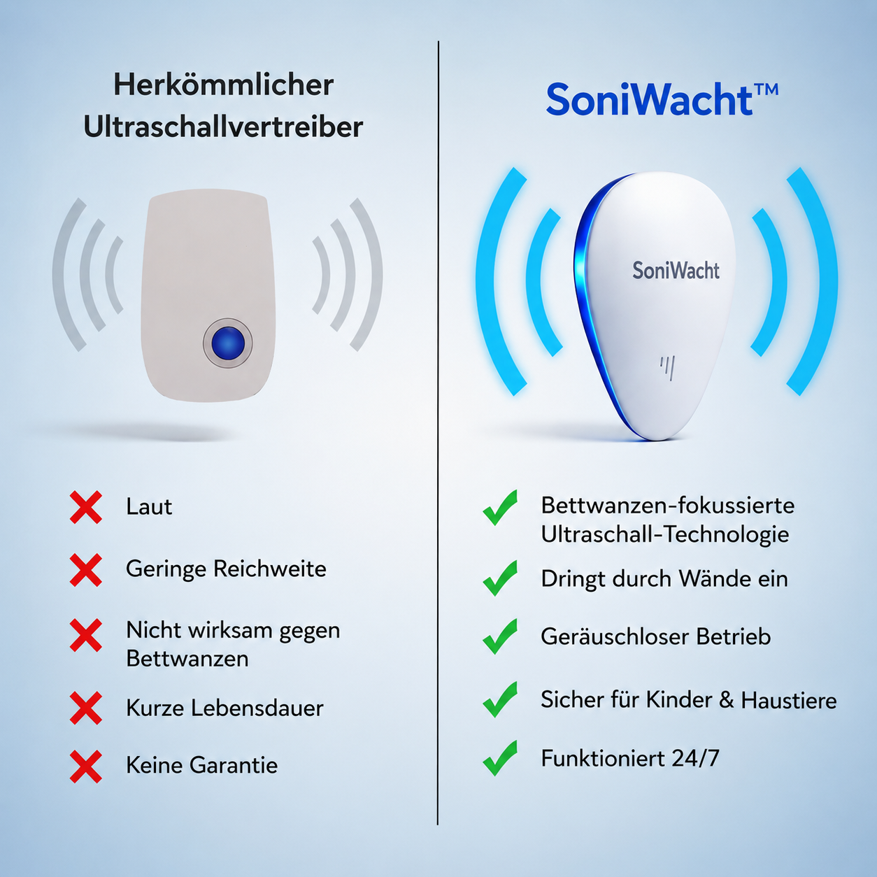 SoniWacht™ - Intelligenter Ultraschall Schädlingsvertreiber