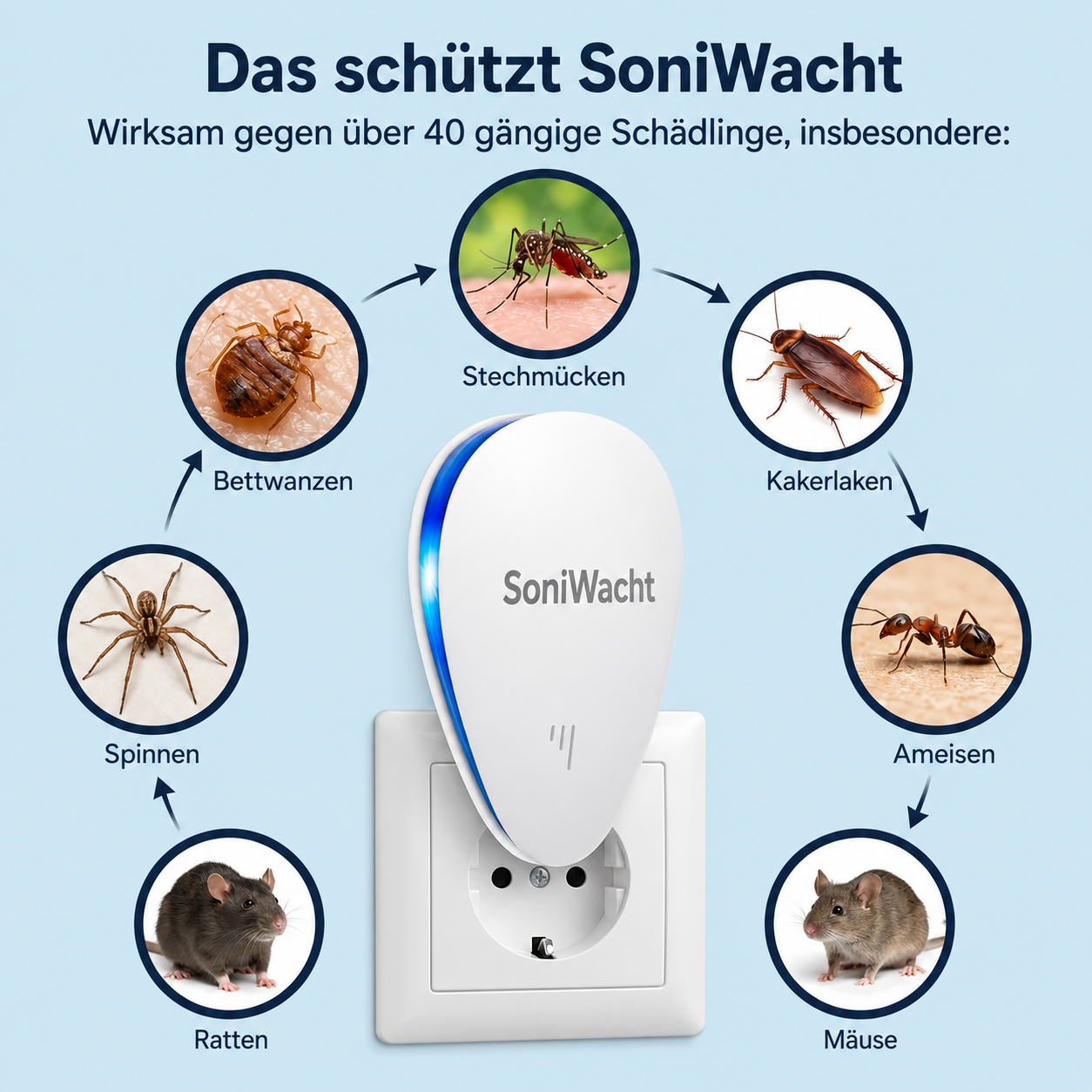SoniWacht™ - Intelligenter Ultraschall Schädlingsvertreiber