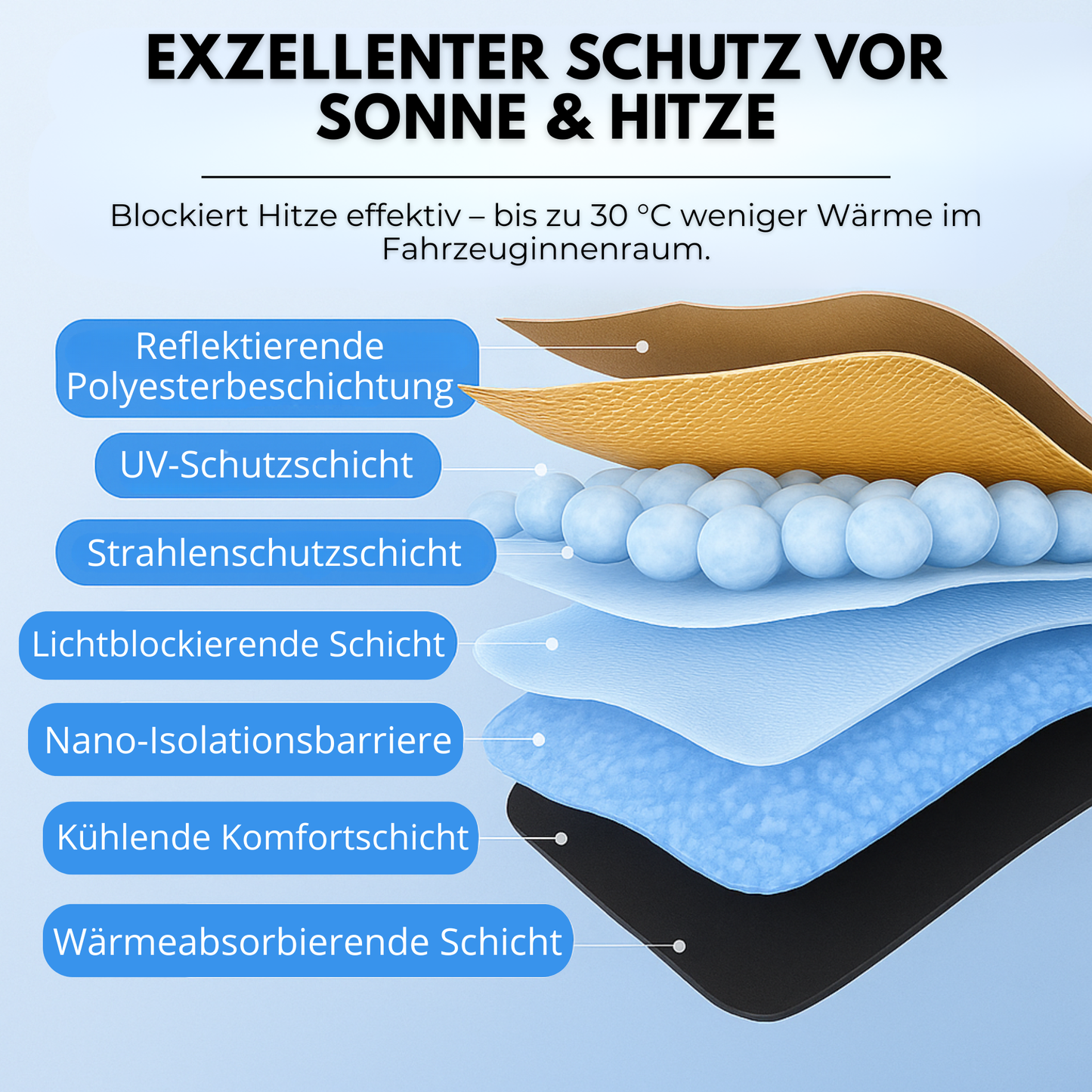 SonnenSchild™– bis zu 30 °C kühler im Fahrzeuginnenraum